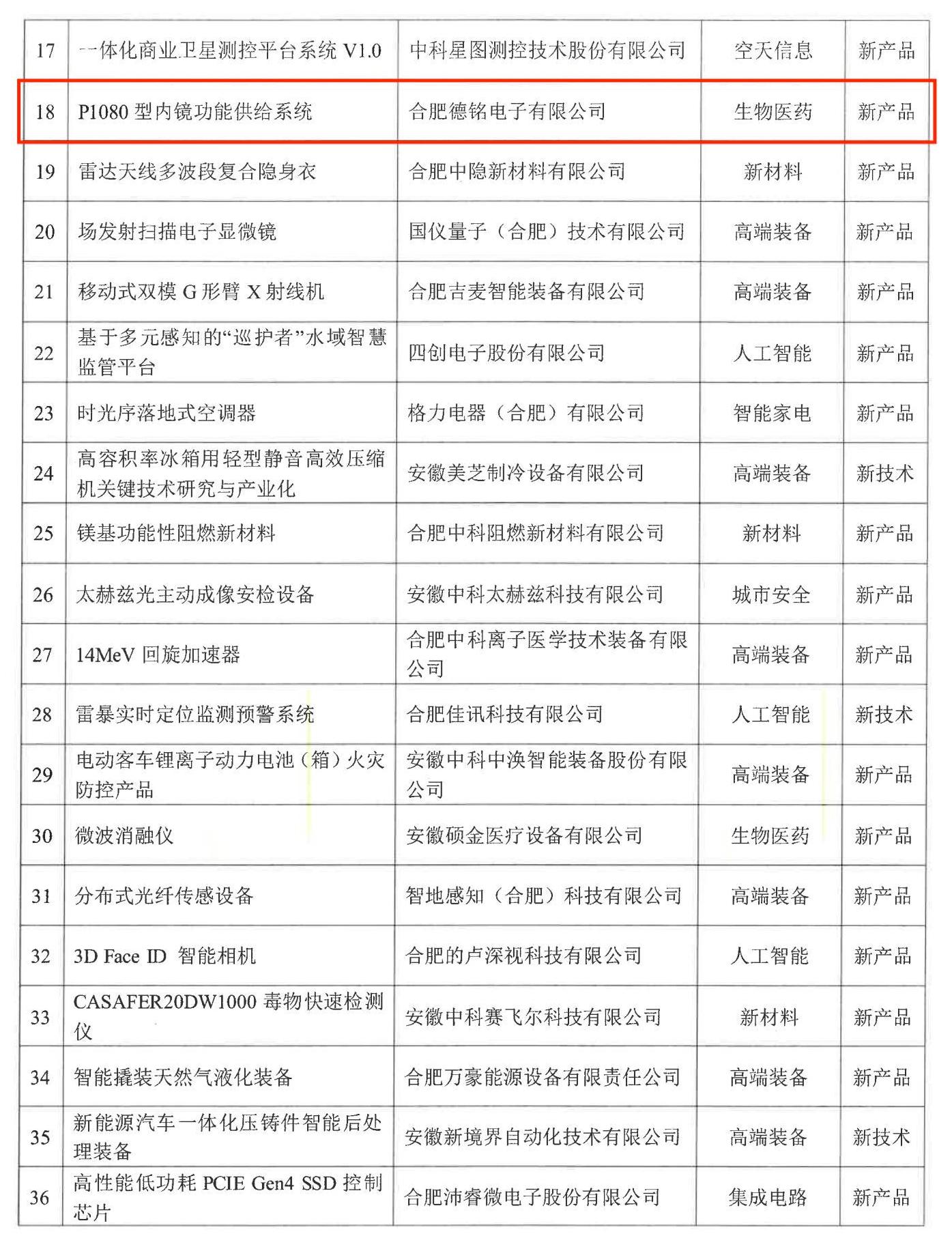 1686807793835661.jpg 关于宣布合肥市新手艺新产品认命名单的通知_02.jpg